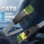 کابل شبکه CAT8 40Gbps CYANMI