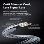 کابل شبکه CAT8 40Gbps CYANMI - تصویر 3